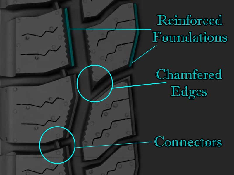 Cooper at3 tread pattern