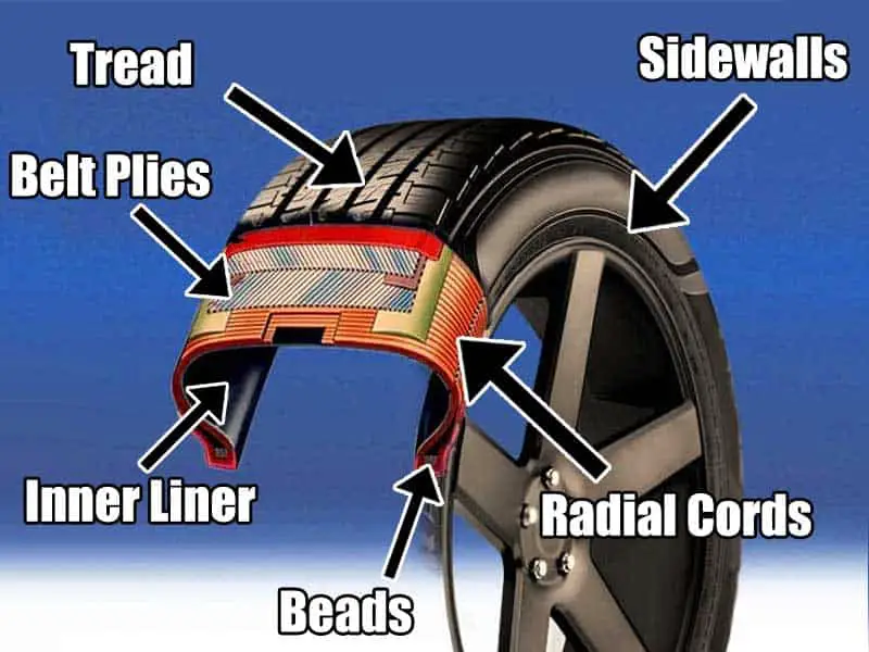 Inner construction of the tire