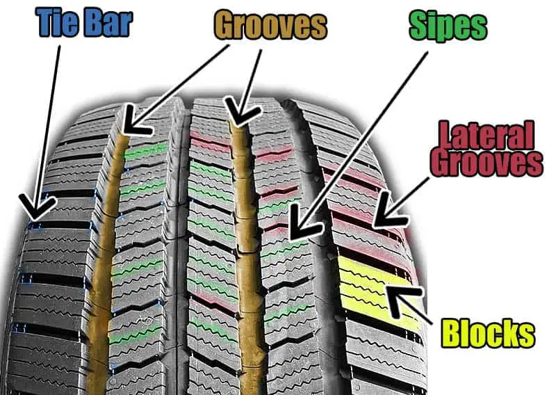 Parts of the tires tread